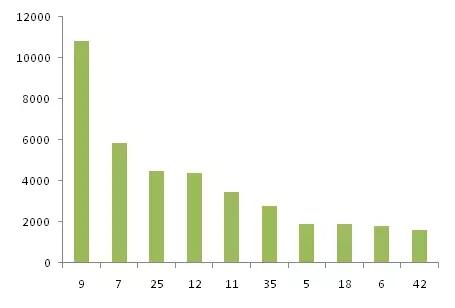 金磚各國，深圳商標注冊