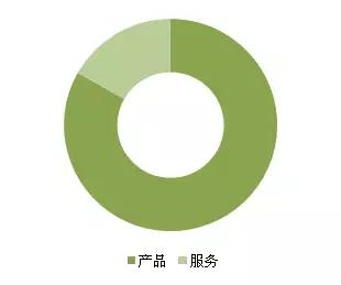 金磚各國，深圳商標注冊