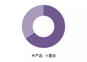 金磚各國，深圳商標注冊