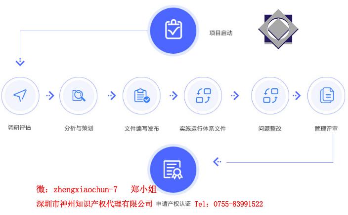 3個選擇深圳市兩化融合知識產權貫標代理機構小技巧！