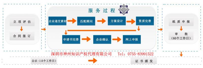 2019年深圳市國家高新技術企業認定申報時間是什么時候呢?