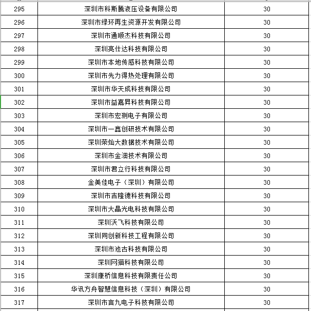 寶安區2019年國家高新技術企業認定獎勵第一批名單公示14